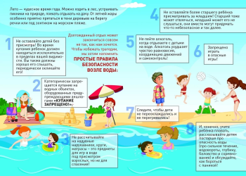 Правила поведения ввозле водных объектов 